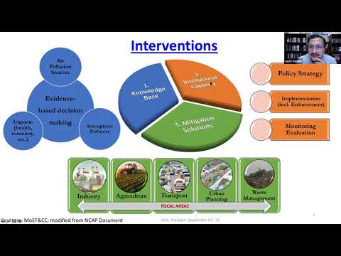 Advanced monitoring technologies and Capacity Building to Support India&#039;s Clean Air Program