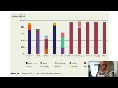 7 - Is there a Hydrogen Revolution underway?