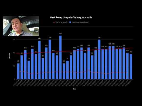 Heat Pump Hot Water Daily Usage Statistics | Ludicrous Feed | Tesla Tom