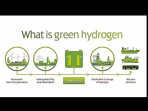 Unlocking the Future The Rise of Green Hydrogen