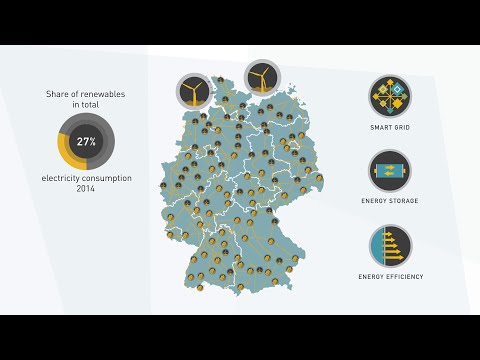 Germany&#039;s Renewable Energy Revolution